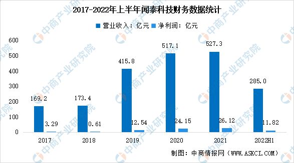 2023年中国半导体行业市场前景及投资研究报告 聚焦光学通信产品