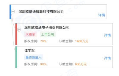 欧陆通成立欧陆通智联科技公司，注册资本2000万元布局光学通信